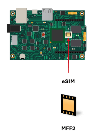eSIM technológia